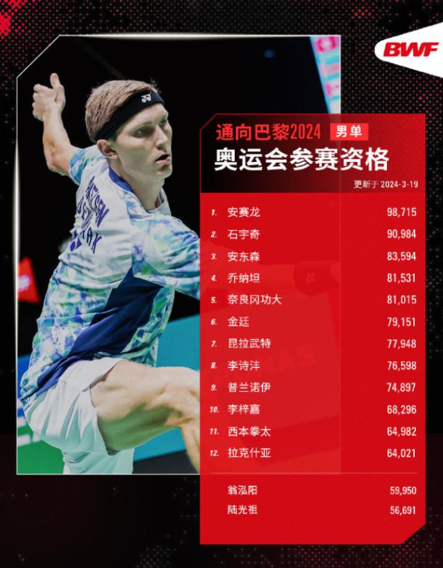 Xingkong sports-国羽暂时达成满额参赛 女单女双陷入“幸福的烦恼”