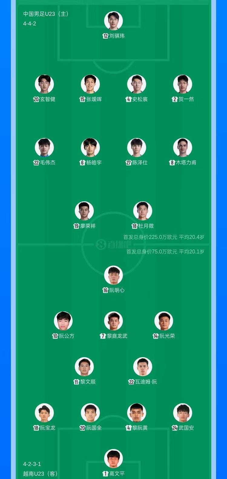 Xingkong sports-U23国足VS越南队首发名单出炉，泰山门将刘骐玮出战